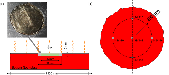Heat flux sensor